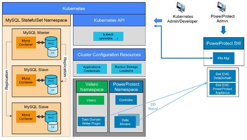 玩轉容器持久化存儲，就是這么簡單