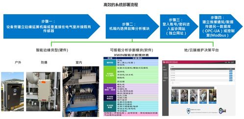 nix睿捷國際關鍵設備智能診斷技術的產品開發與推廣