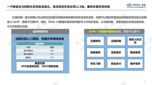 主流合資及自主品牌智能網聯系統發展分析 軟件開發與技術推廣