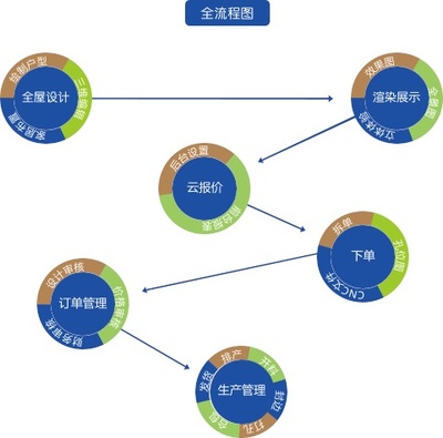 超越解決當下 以尖端科技驅動軟件開發的未來與推廣