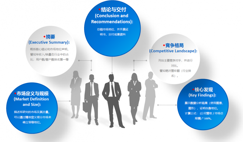 中為咨詢 以嚴謹科學(xué)方法論，鑄就市場地位與占有率領(lǐng)先的財務(wù)咨詢專業(yè)機構(gòu)