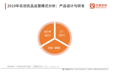 名創(chuàng)優(yōu)品近半門店暫停營業(yè) 疫情下的零售寒冬與財務(wù)應(yīng)對之策